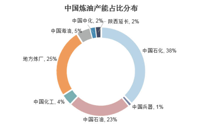 2024年废塑料炼油行业分析：大型废塑料炼油企业集中在沿海地区