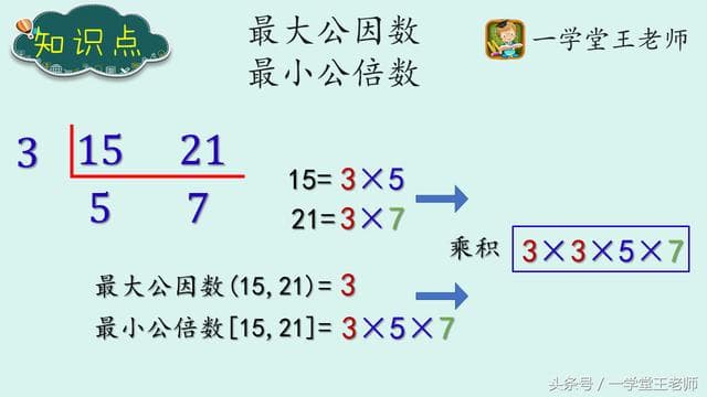 如何理解两个数的最大公因数和最小公倍数的关系？
