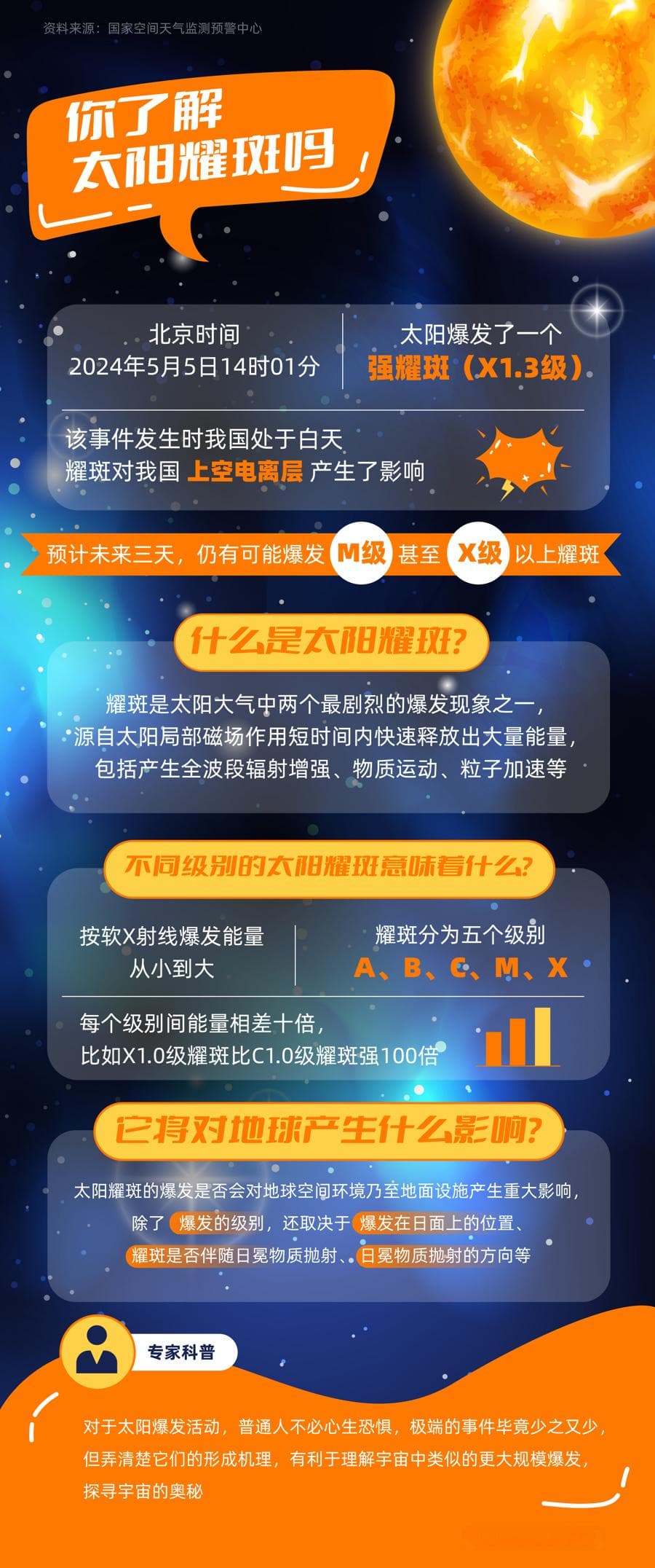 情绪不好和太阳耀斑有关？地球人都应该知道这些太阳的秘密