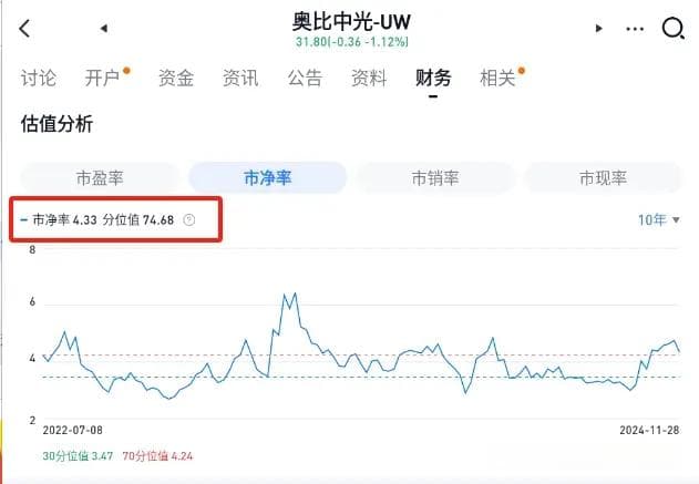 股票分析基本功：市盈率与市净率详解
