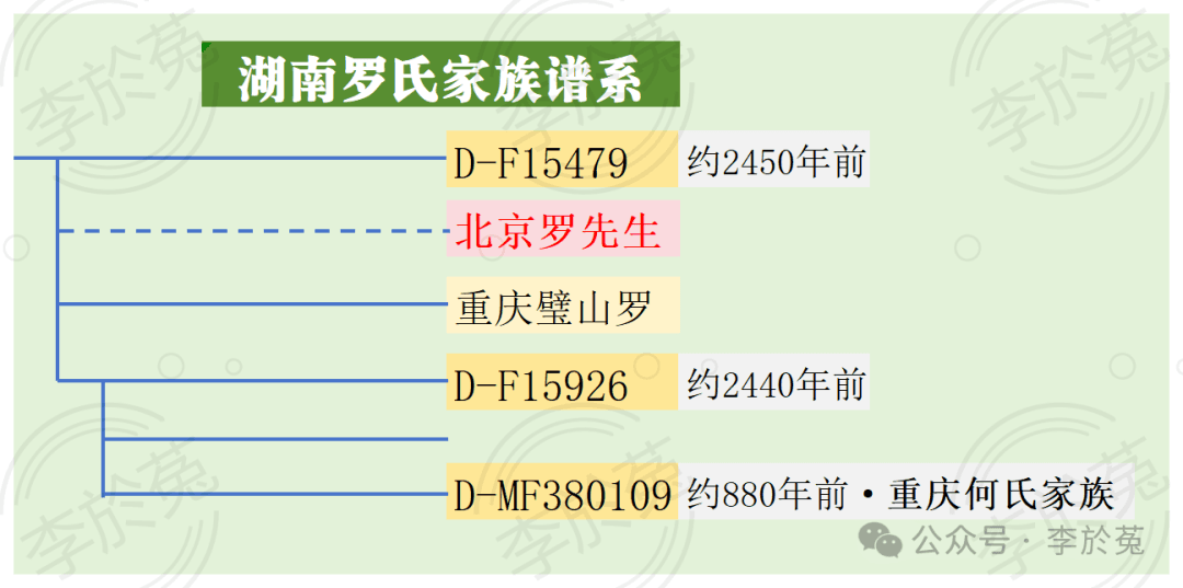 基因溯源，改变了我们对祖先的许多错误认知