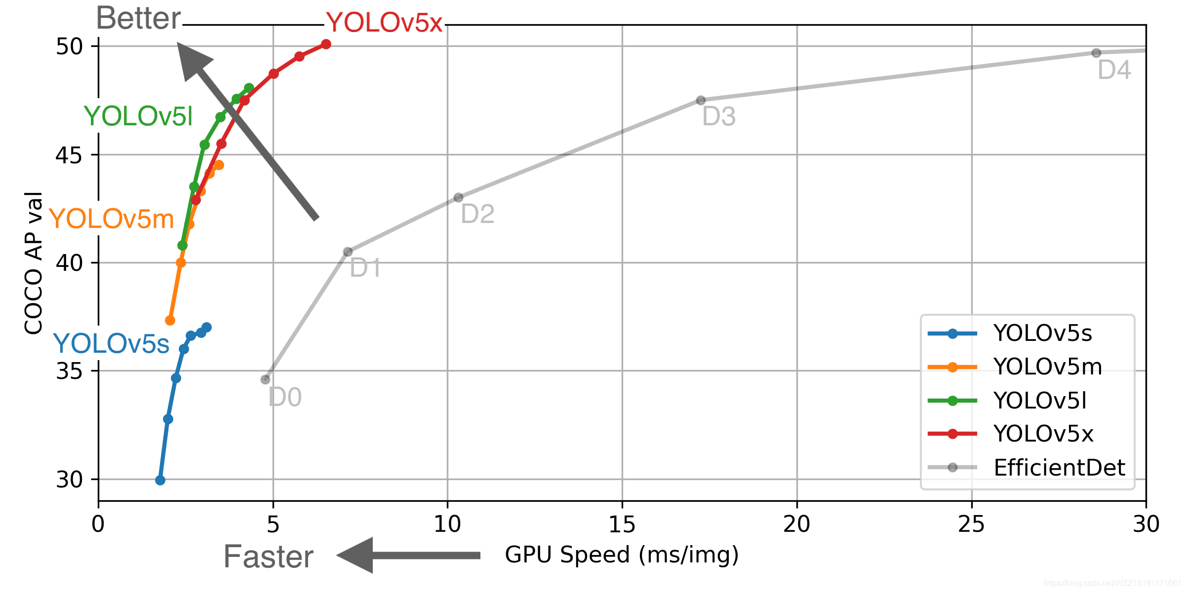 YOLOv5原理详细解析！一文看懂