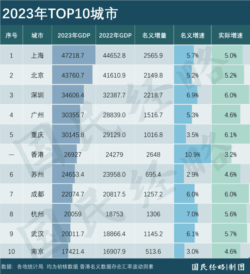 全球“抢企”竞争，上海何以突围？