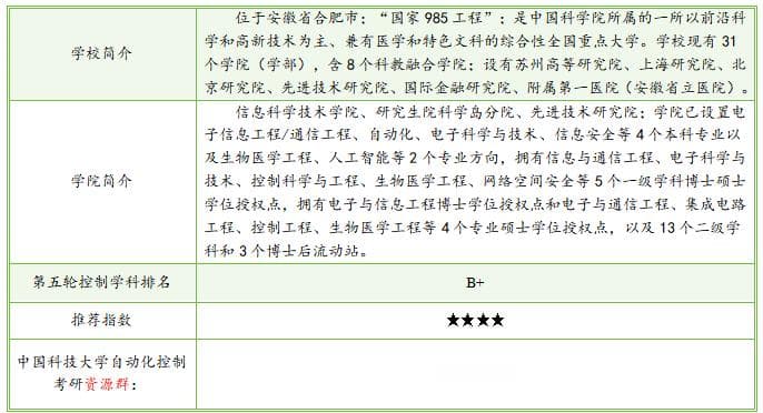 25届最近4年中国科学技术大学自动化考研院校分析
