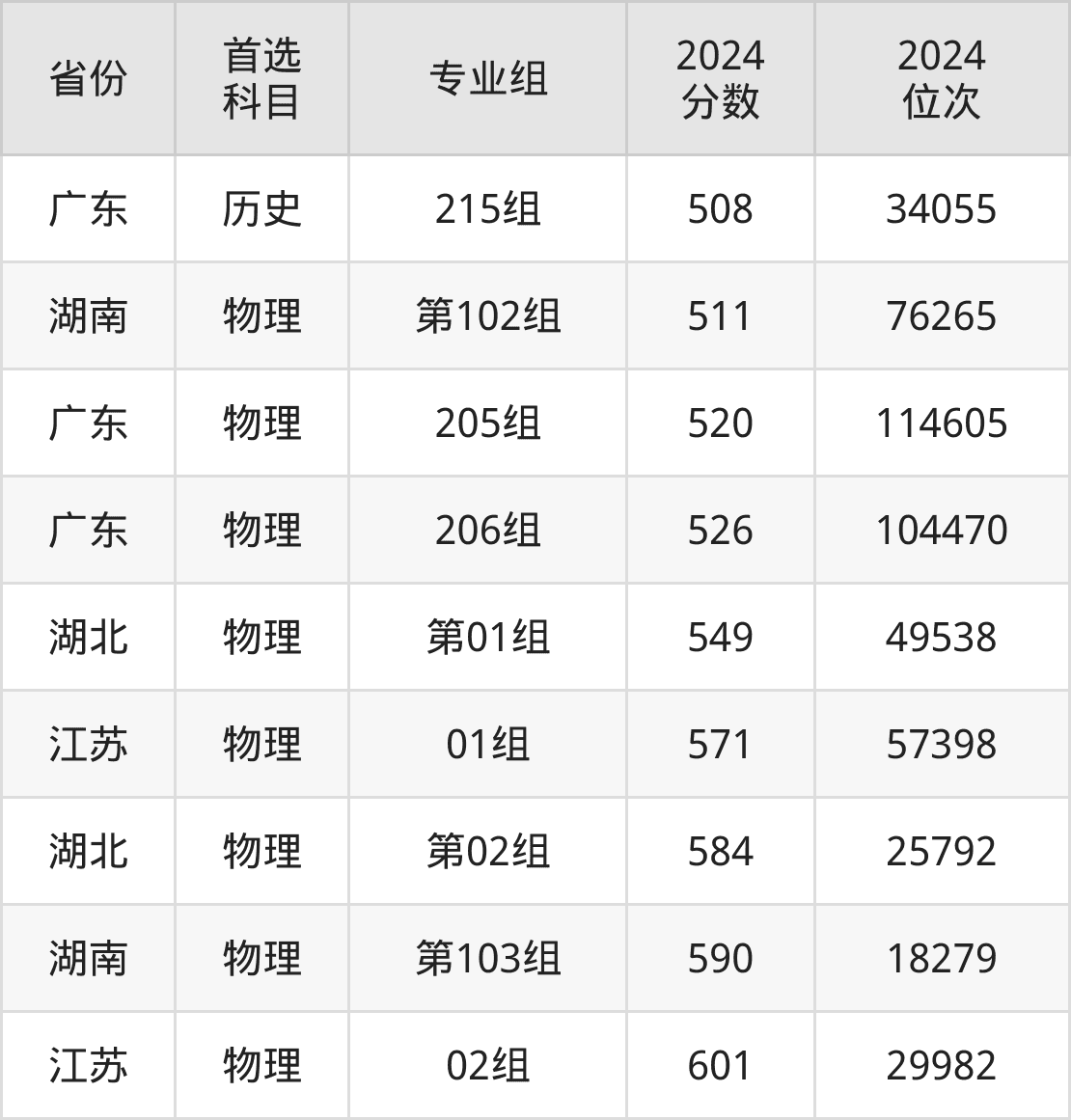 广州美术学院2025年录取分数线预测及近三年录取数据