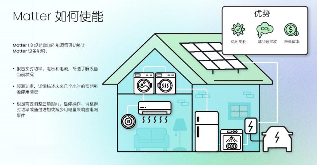 连接标准联盟发布Matter 1.3，新增能源管理功能降低碳足迹