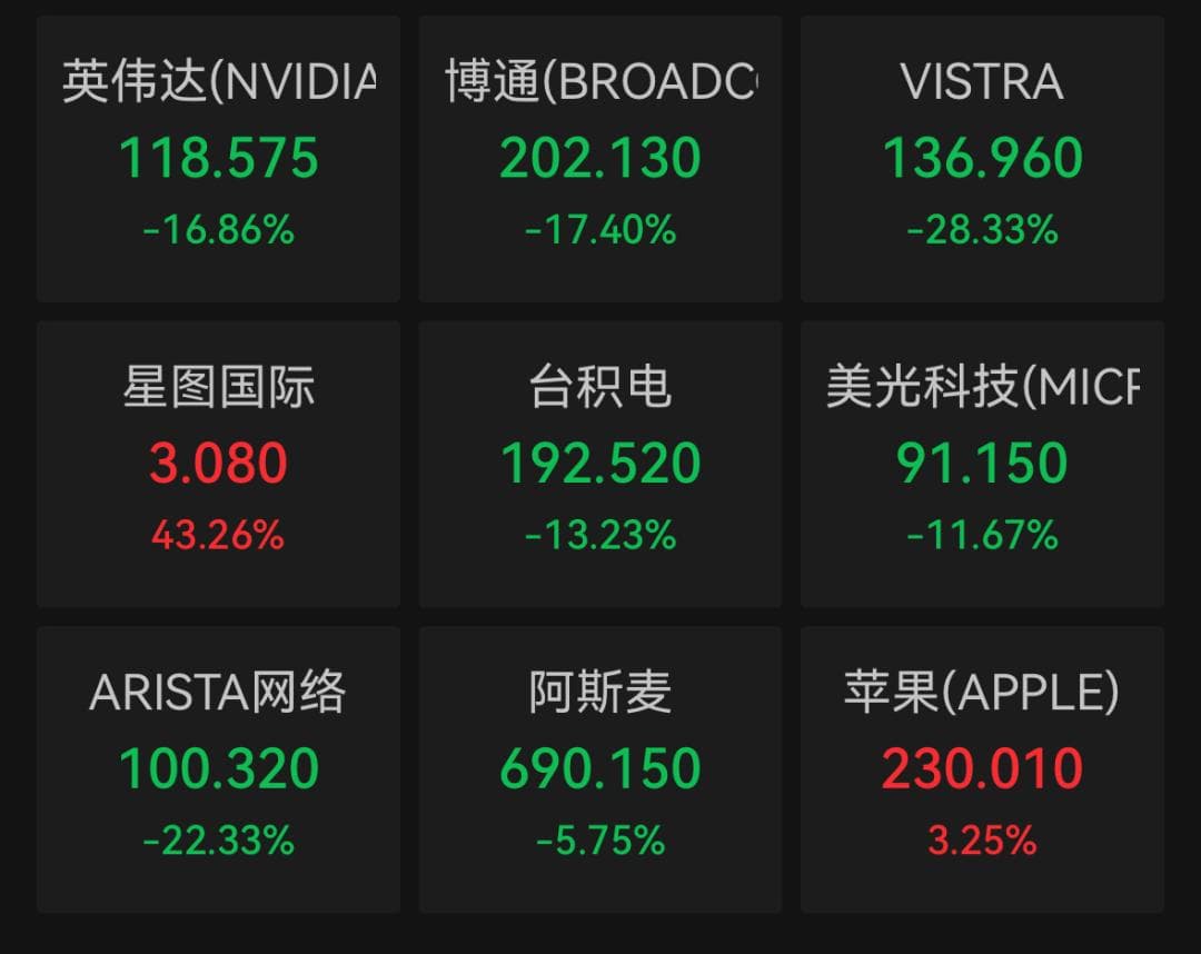 美芯片股暴跌！DeepSeek发布新模型 白宫也发声！