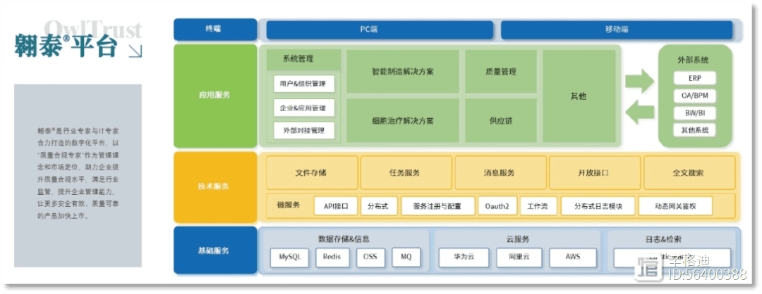 药企设备管理数字化系统建设：头部药企案例与策略分享