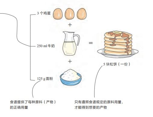 如果也为理科学习所困扰，这套帮助数百万人的图解学科系列一定要看！