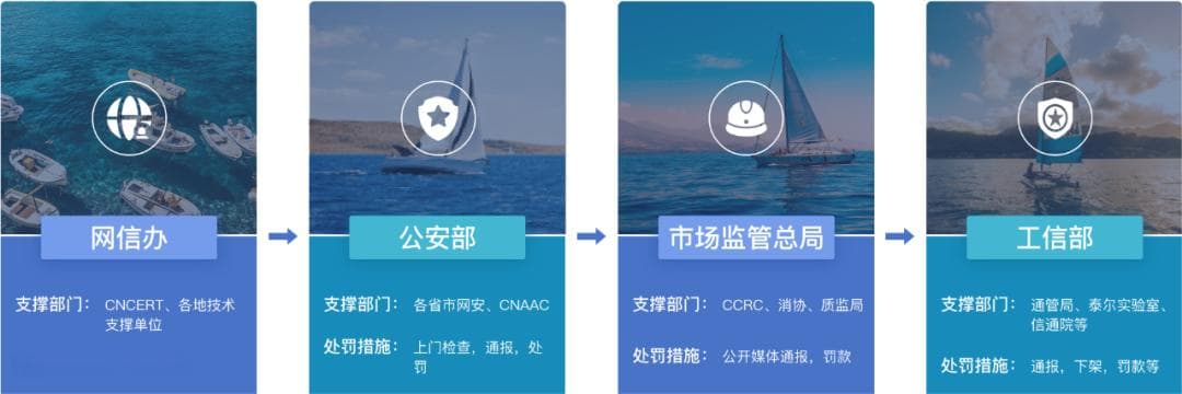 金融行业12项个人信息违规场景及合规要点披露