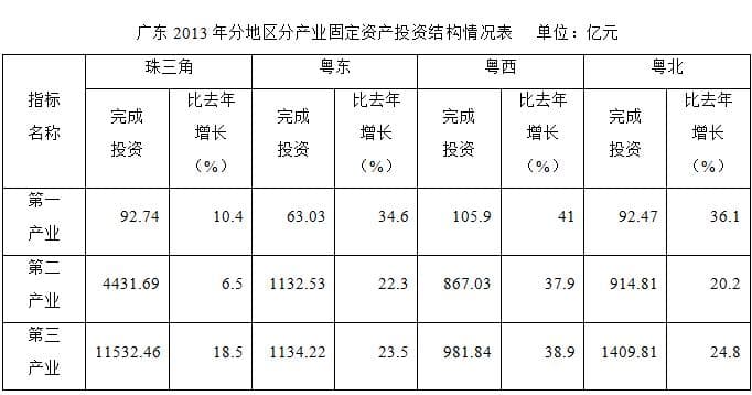 事业单位考试资料分析：混合增长率题型识别与解题技巧