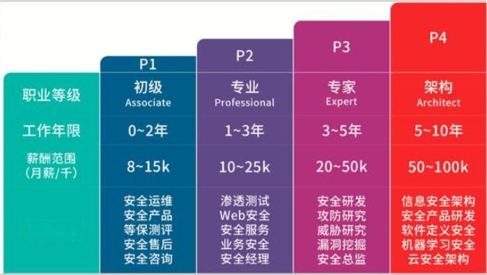 什么是中间人攻击？中间人攻击种类有哪些？（超详细）