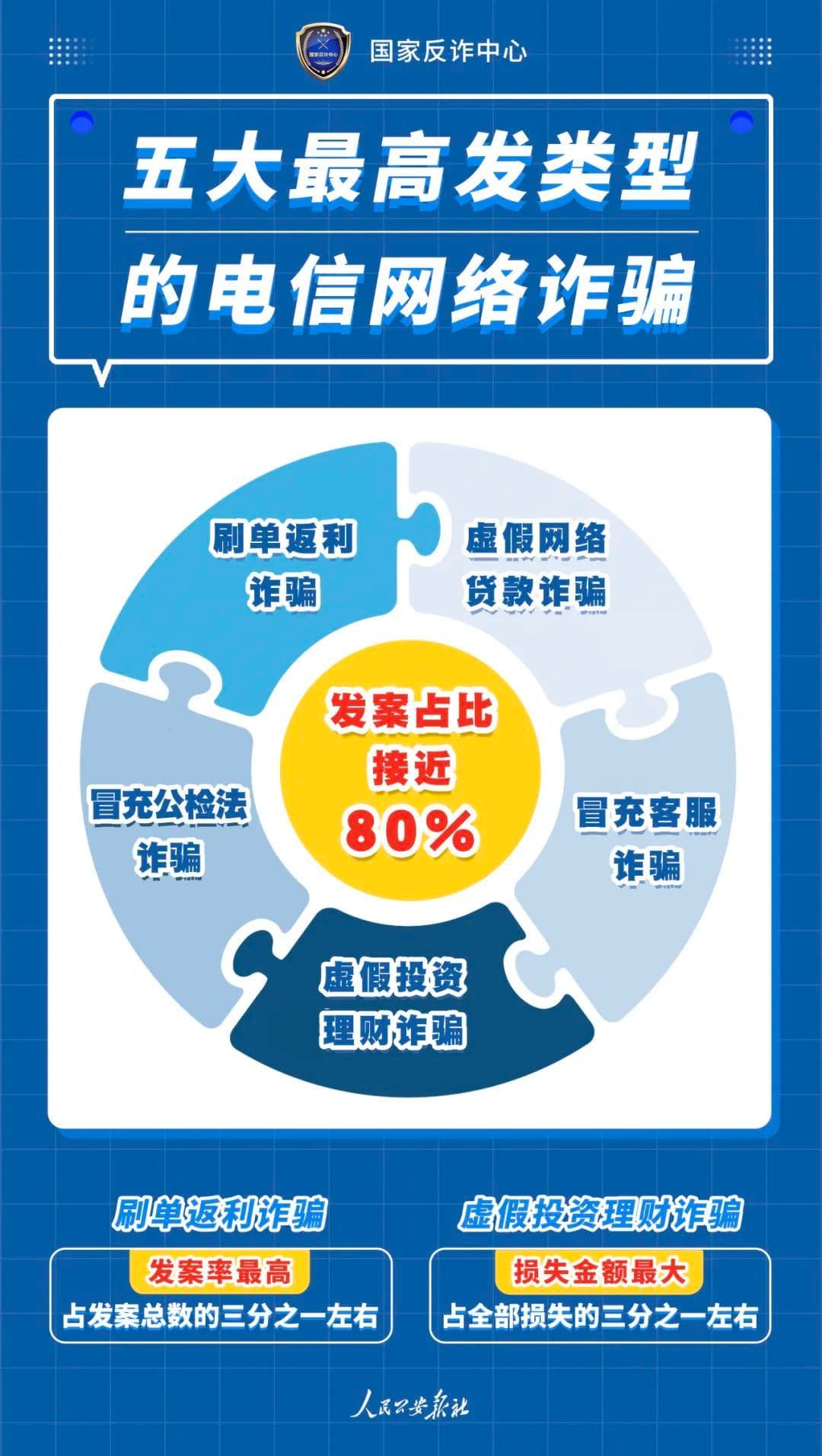 最全“防诈秘籍”来了 收好这几张图解！