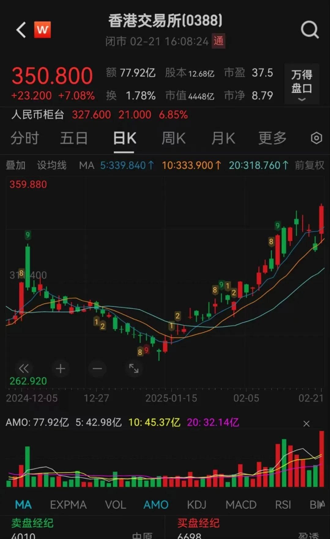港交所优化交易收费结构，6月起实施新收费标准