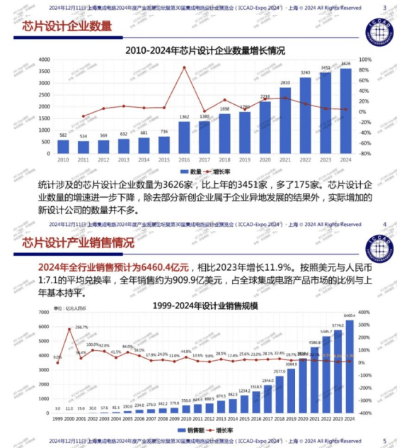 中国半导体产业要长远发展，这个问题必须解决好