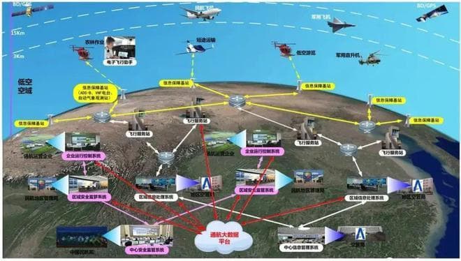 2024年低空经济场景白皮书：19大领域，100+经典应用场景案例