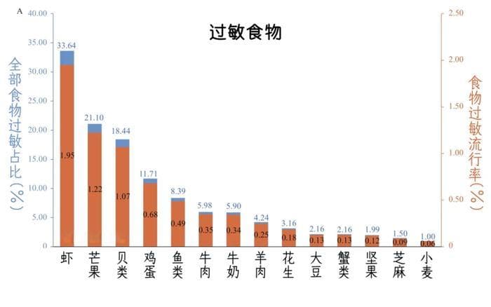 热闻|吃瓜“齁”得嗓子疼，是瓜太甜？不！你可能是过敏了