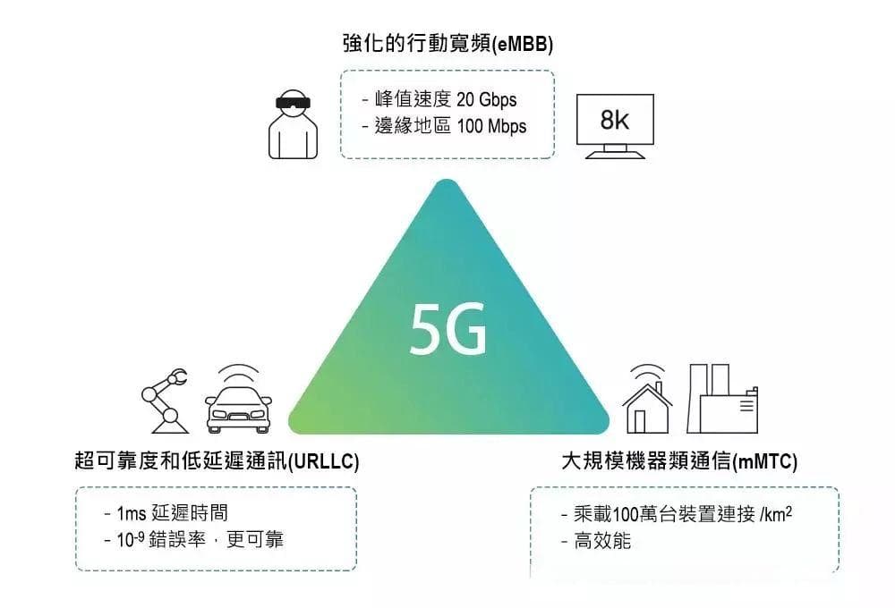 掌握手机电信5G网络配置技巧，优化网络连接质量与速度