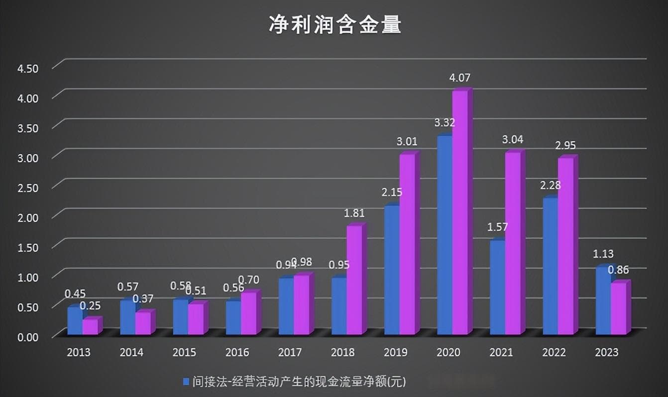 如何判断上市公司财报是否造假？
