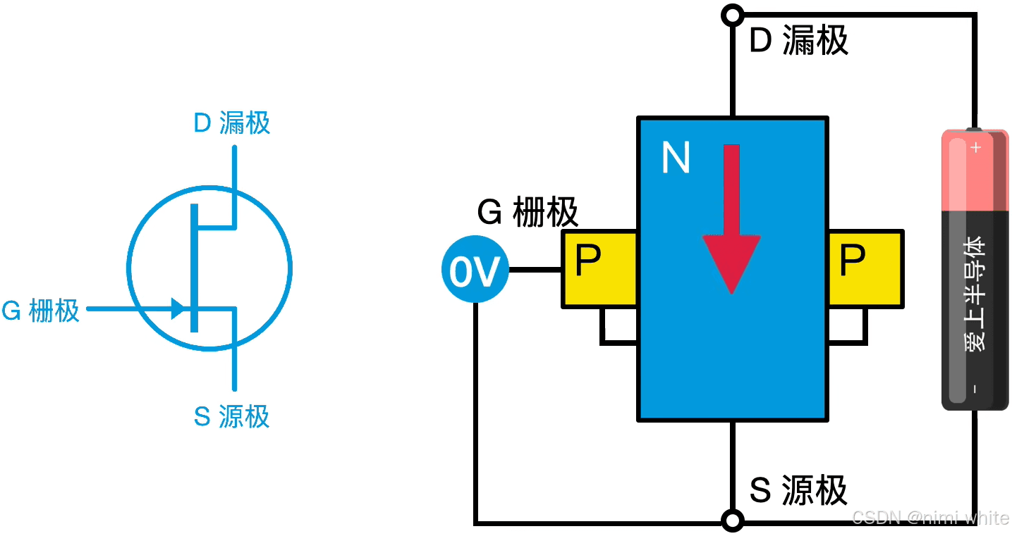 二极管、三极管与场效应管基础学习