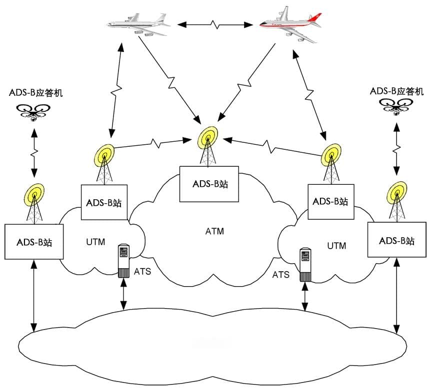 低空经济-低空飞行监视技术应用研究