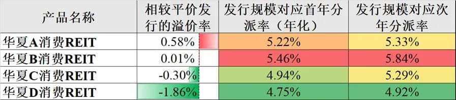 手把手教你划重点——个人投资者参与公募REITs打新的正确姿势