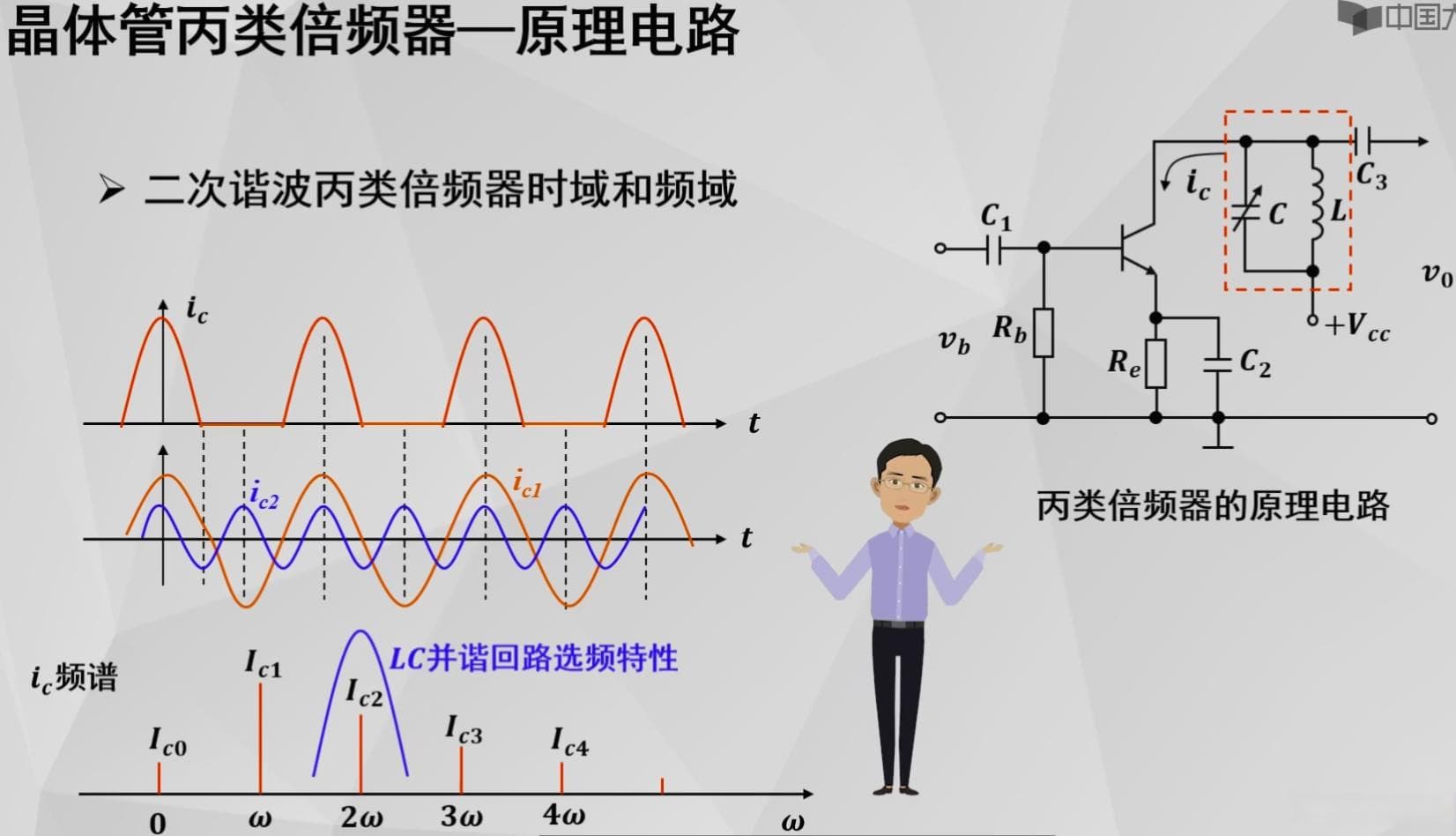 高频电子线路中的倍频器与振荡器原理详解