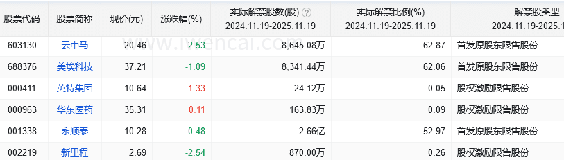 原始股解禁规定及股票解禁后走势分析