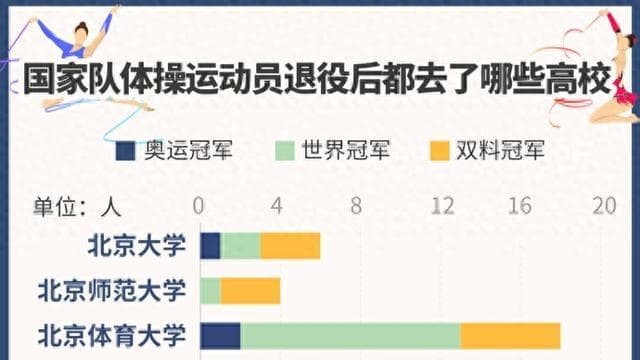 运动员退役后，如何开启人生下半场