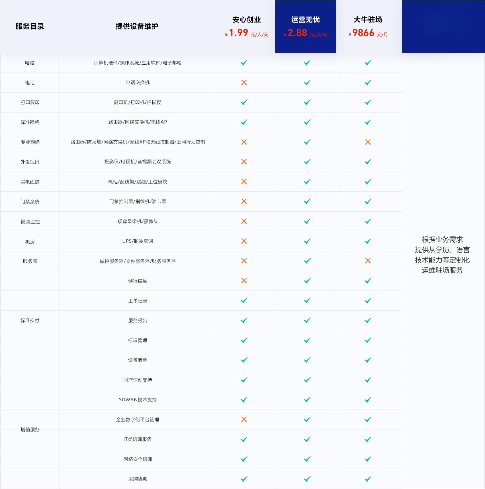 科普时间：ITO、BPO、KPO，揭秘服务外包的三大巨头