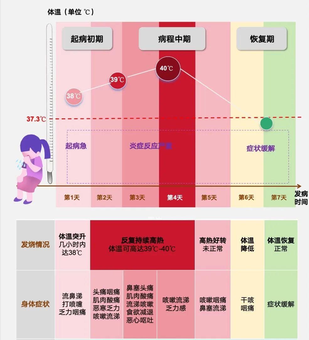 甲流来了？华科大顶尖公共卫生学科教你应对！