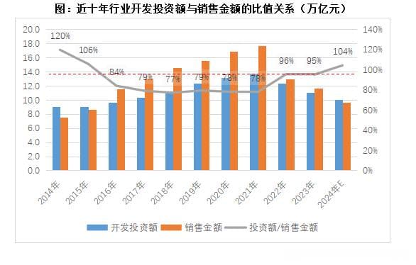 行业透视｜销售小于投资的另一面，去库存新周期已如期而至