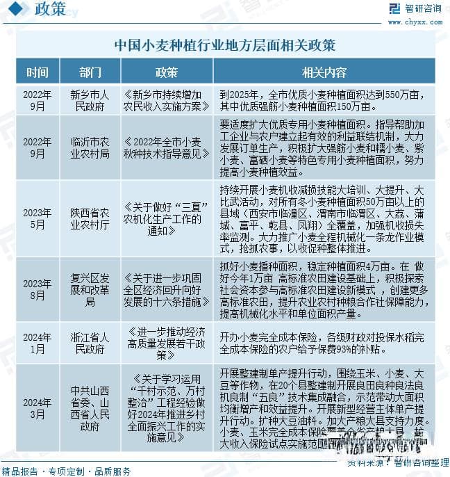 2025年中国小麦种植行业深度分析：政策支持、产业链布局与发展趋势
