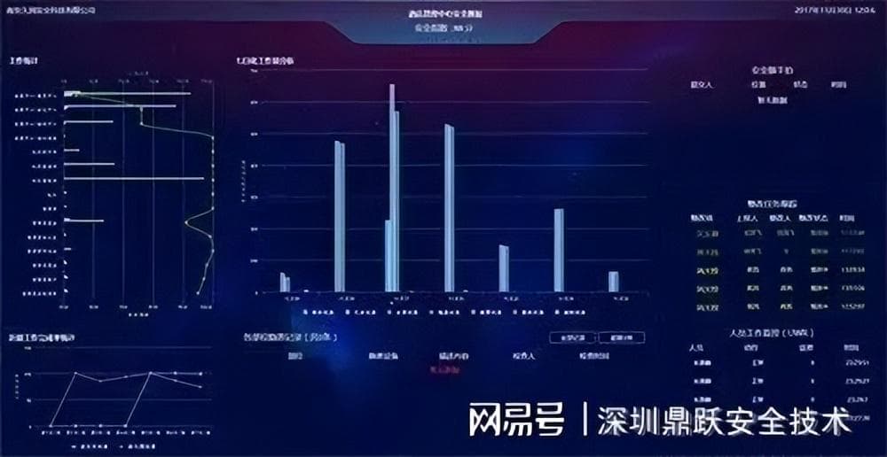 嘉兴智慧消防：乌镇打造全国首个“智慧消防”安保指挥平台