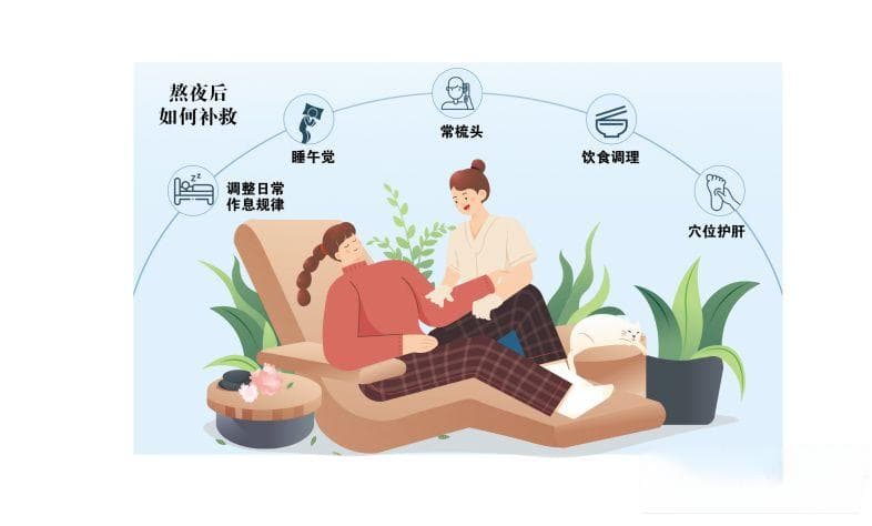 熬夜后如何补救？中医专家为你支招
