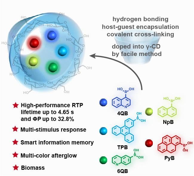 科学家开发高性能环保生物基有机超长室温磷光材料