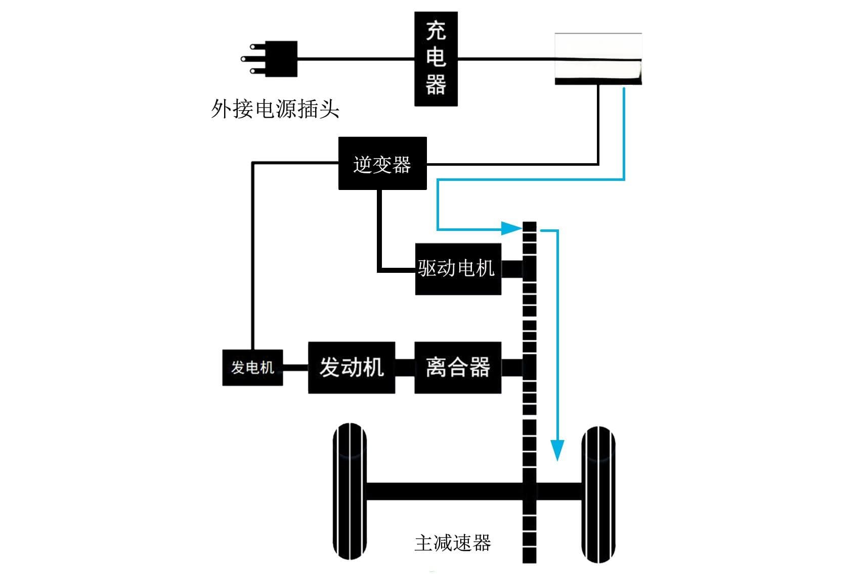 HEV双模系统工作模式详解：纯电、串联、并联模式解析