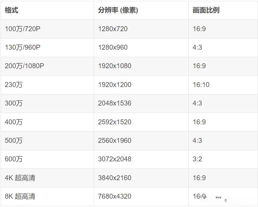 带宽、宽带、速率、各个单位以及监控应用总结