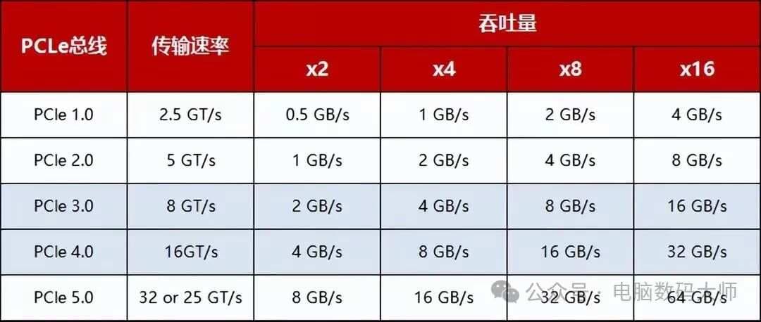 固态硬盘选购指南：M.2、NVMe、SATA、PCIe全解析