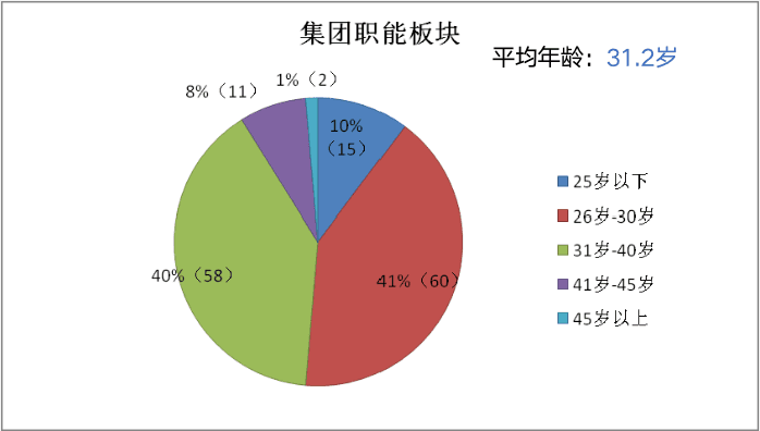 企业人才评估体系：评价中心与人才盘点的实践指南