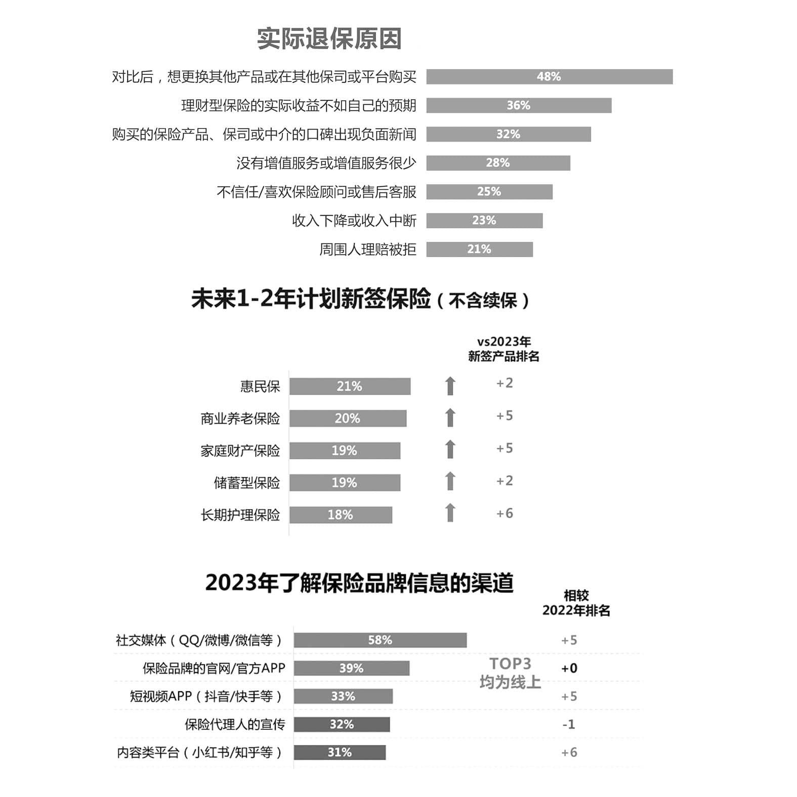 互联网保险消费者最关心这些问题