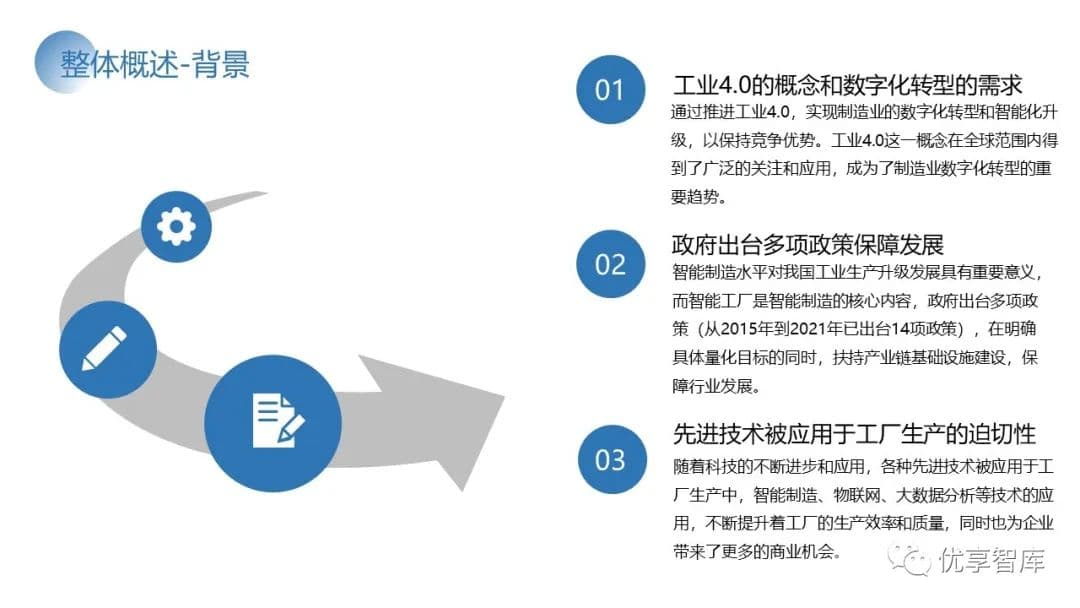 数字化智能工厂建设和实施方案精选