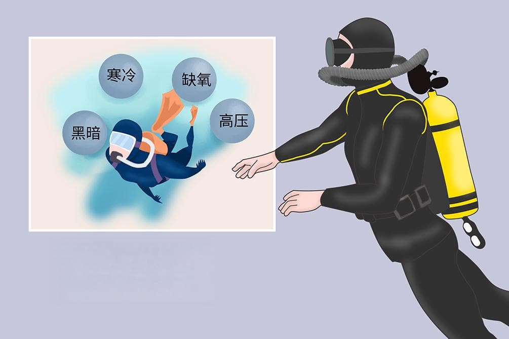 减压病：高气压环境下的隐形杀手