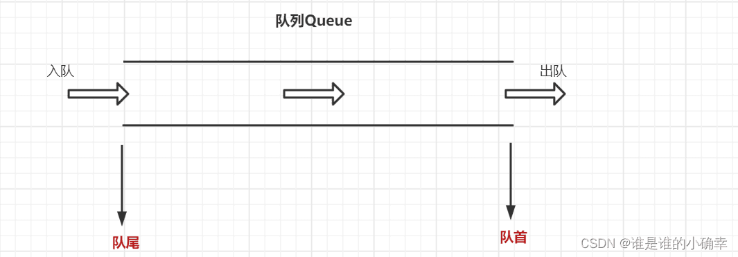 【数据结构】队列（queue）