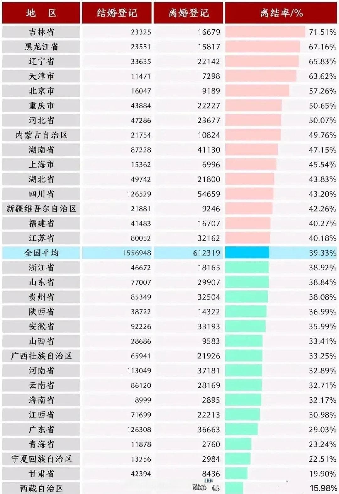 民法典实施后离婚协议分割财产的误区