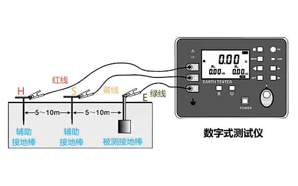 发电机组接地绝缘电阻值标准和测量方法