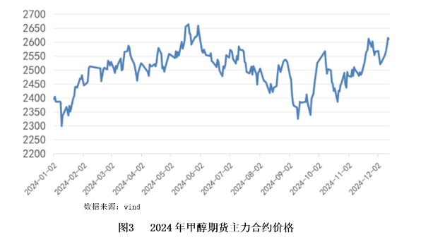 我国甲醇行业发展研究