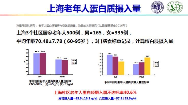 如何补充足够的蛋白质？有“诀窍”
