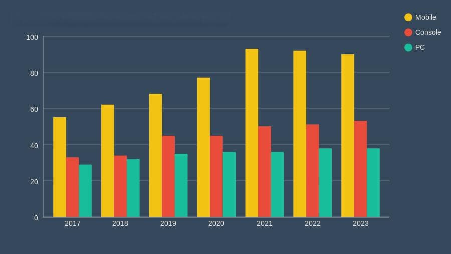 超200款产品数据分析，2025年海外手游如何赢得市场先机？