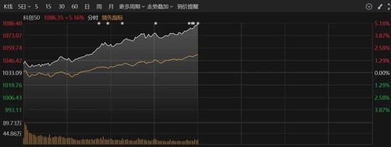 A股科技股强势上攻 数据中心概念全线爆发